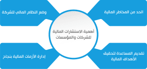 لاستشارات المالية للشركات